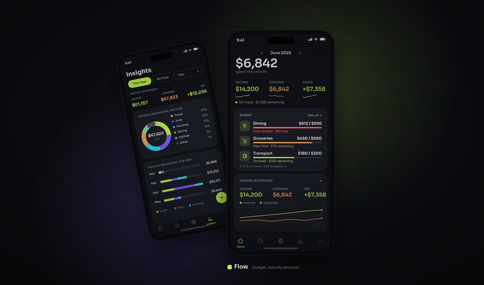 Hero — Flow’s home screen on a phone, dark theme: Budget Bars, month summary, FAB. Populate with sample amounts and merchant names.