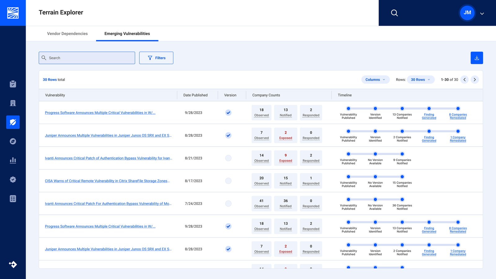 List view v1 — the redesigned dashboard with Vulnerabilities column, company count, and a status timeline (Published / Identified / Notified / Generated / Remed
