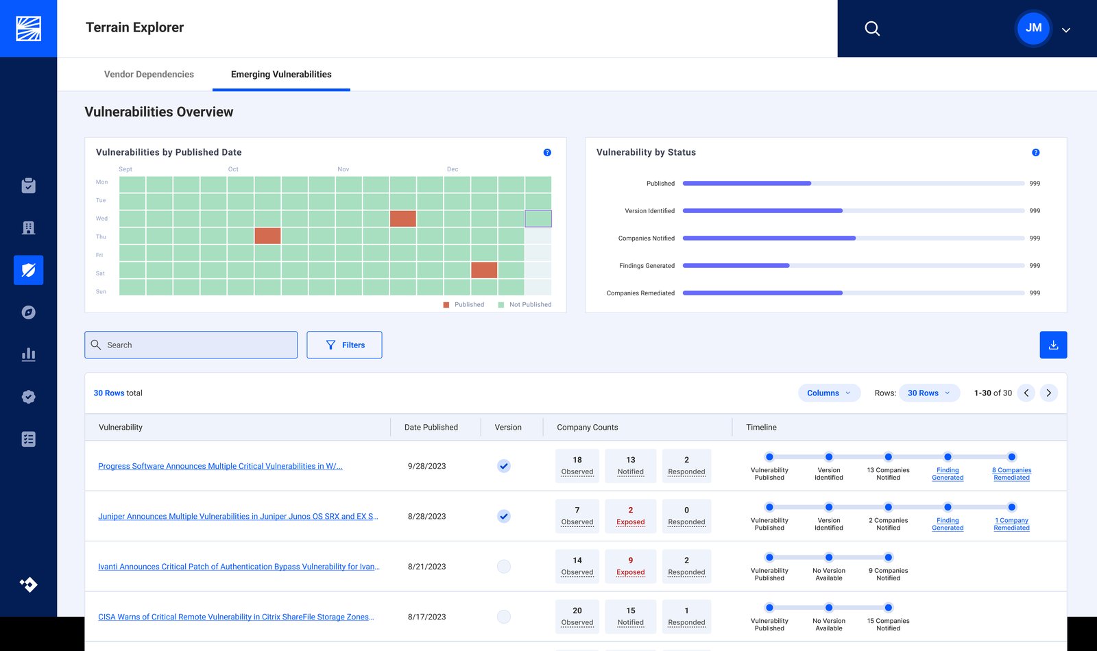 List view v3 — Vulnerabilities Overview band (heatmap of published dates + bar chart of status) sitting above the consolidated table.